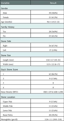 Safety and efficacy of minimally invasive percutaneous nephrolithotomy for infantile nephrolithiasis. Single centre experience from Pakistan